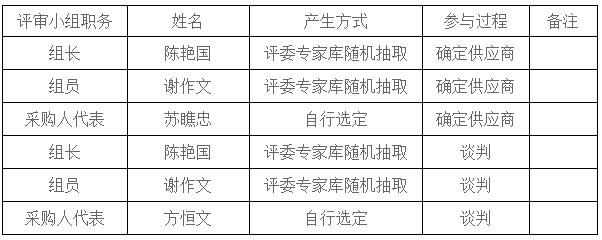 湖南天華工程項(xiàng)目管理有限公司,長(zhǎng)沙建筑工程項(xiàng)目管理,建筑工程預(yù)算 湖南天華工程項(xiàng)目管理有限公司,長(zhǎng)沙建筑工程項(xiàng)目管理,建筑工程預(yù)算