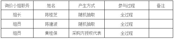 湖南天華工程項目管理有限公司,長沙建筑工程項目管理,建筑工程預算 湖南天華工程項目管理有限公司,長沙建筑工程項目管理,建筑工程預算